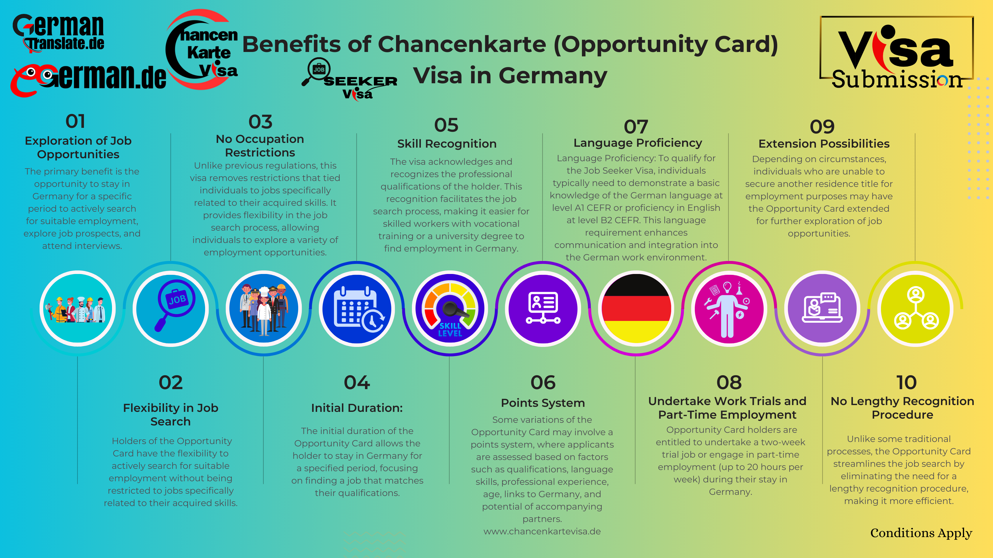 Chancenkarte Visa Requirements for South African Citizens: Your Gateway to Opportunities in Germany