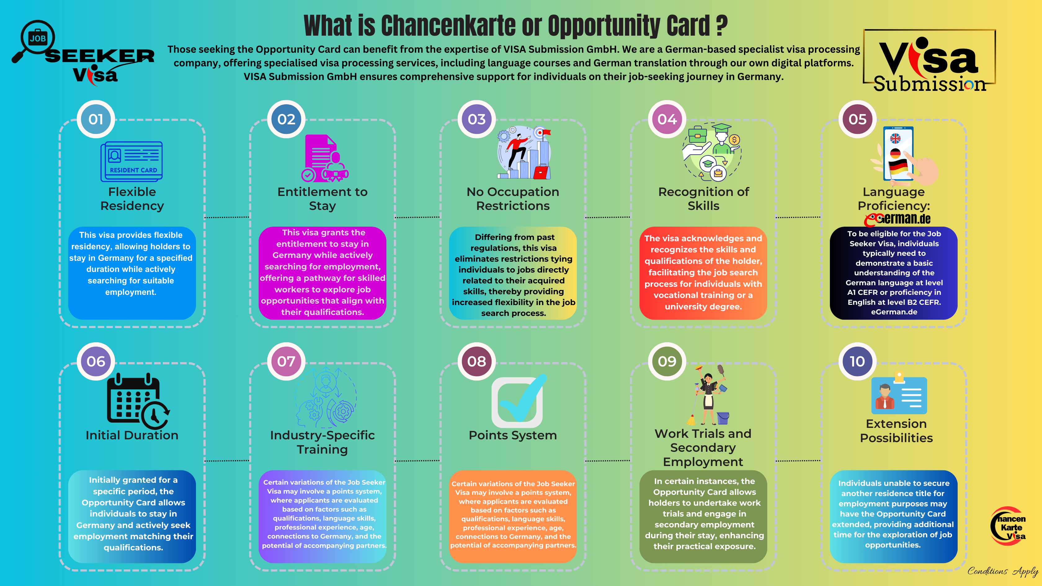 Chancenkarte Visa Requirements for Brazilian Citizens: Your Opportunity to Thrive in Germany