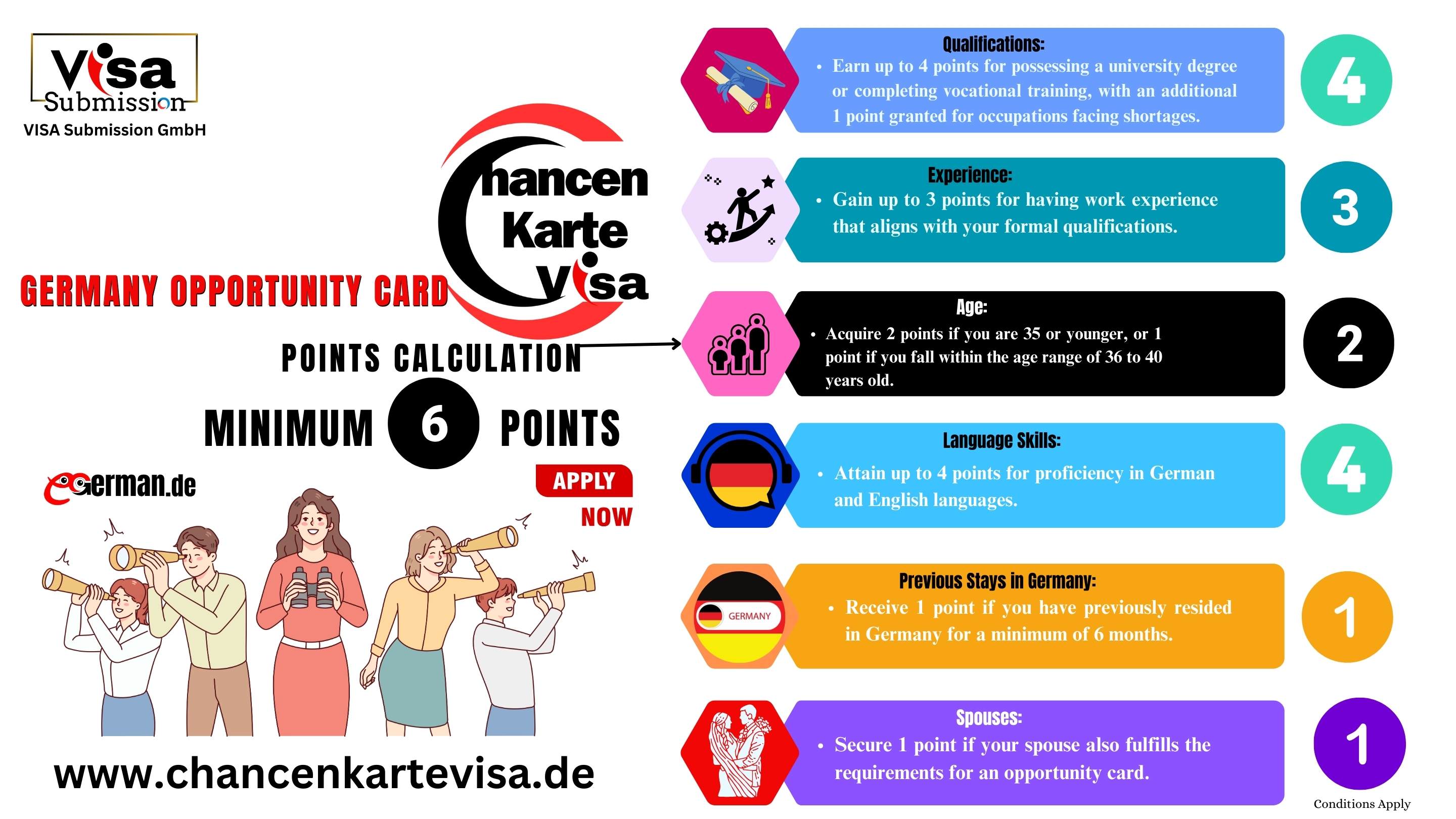Chancenkarte Visa Requirements for Yemeni Citizens Planning to Move to Germany